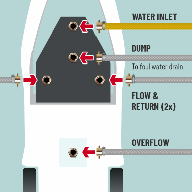 Kamco Power Flushing Instructions pic 4
